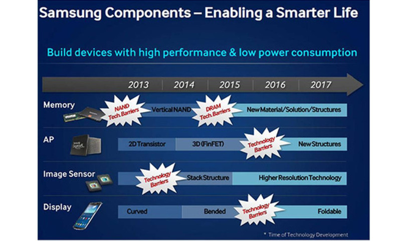 analisis tecnologico samsung