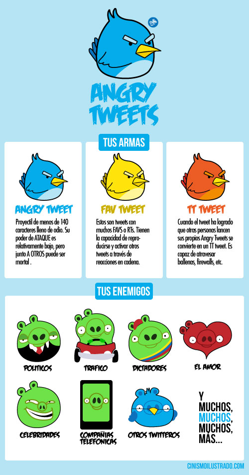 tipos de tweets angry birds