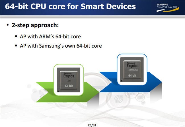 galaxy s5 64 bits